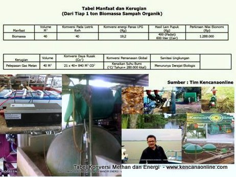Tabel 111